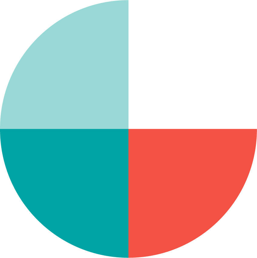 Logotipo The Globe Formación